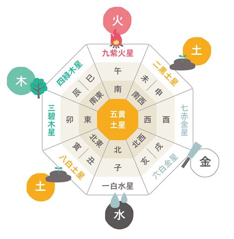 風水 銀色|風水色：銀色・シルバーの意味・方角